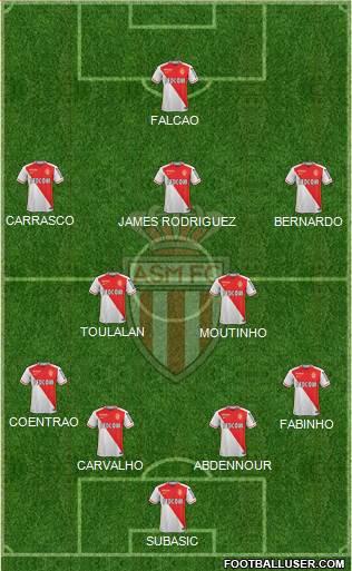 AS Monaco FC Formation 2015
