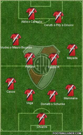 River Plate Formation 2015