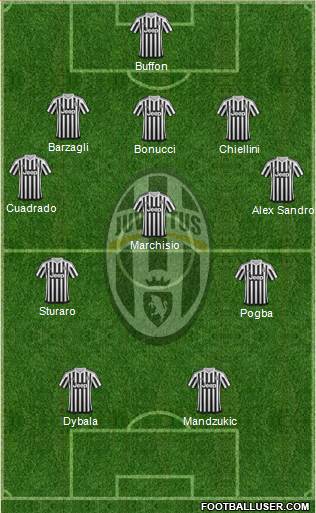 Juventus Formation 2015