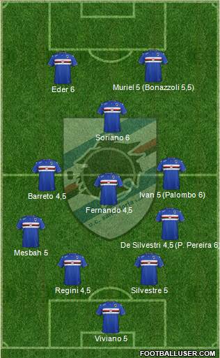 Sampdoria Formation 2015