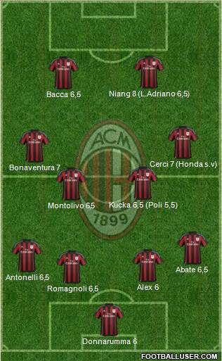A.C. Milan Formation 2015
