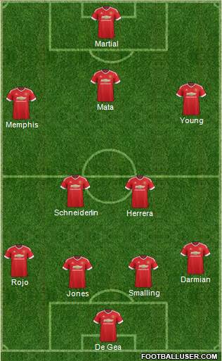 Manchester United Formation 2015