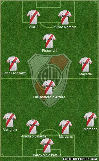 River Plate Formation 2015