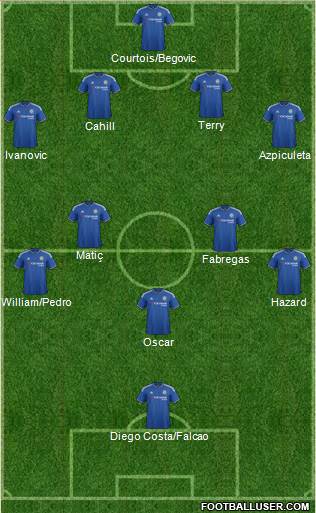 Chelsea Formation 2015