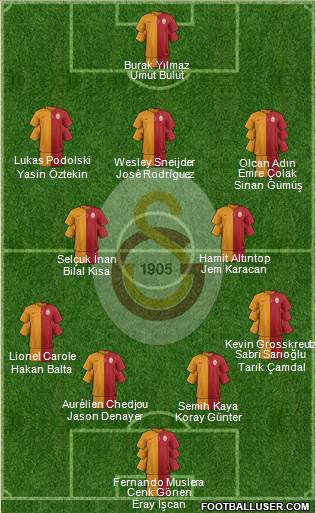 Galatasaray SK Formation 2015