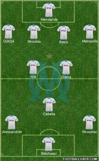 Olympique de Marseille Formation 2015