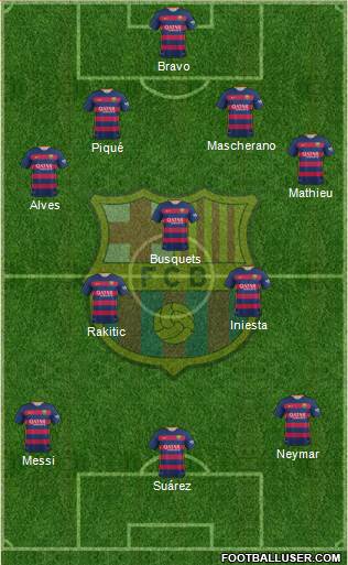 F.C. Barcelona Formation 2015