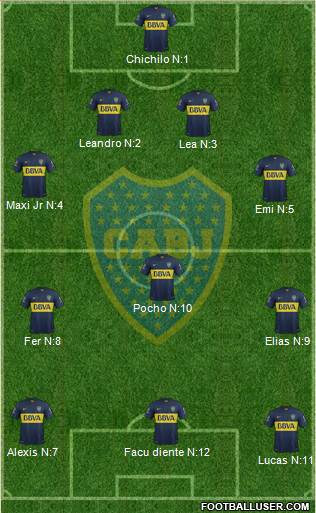 Boca Juniors Formation 2015