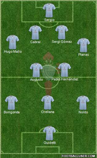 R.C. Celta S.A.D. Formation 2015