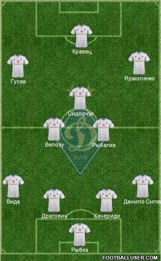 Dinamo Kiev Formation 2015