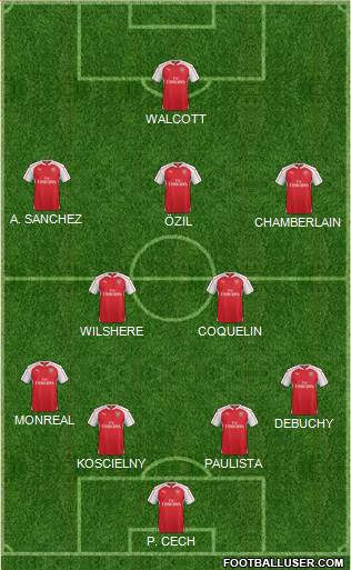 Arsenal Formation 2015