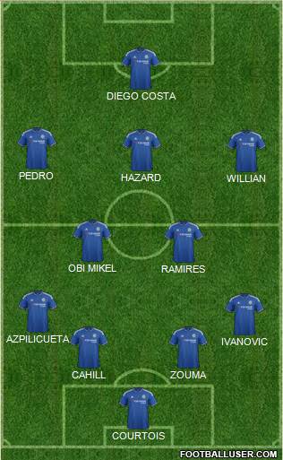 Chelsea Formation 2015