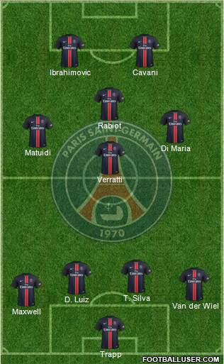 Paris Saint-Germain Formation 2015