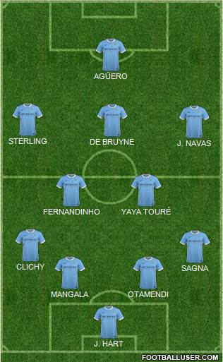 Manchester City Formation 2015