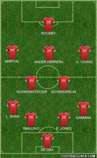Manchester United Formation 2015