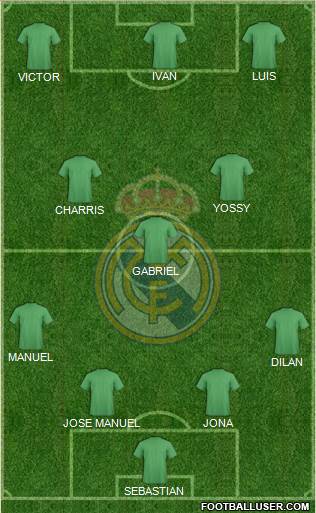 Real Madrid C.F. Formation 2015