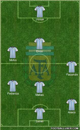 Argentina Formation 2015