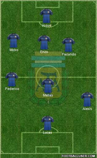 Argentina Formation 2015