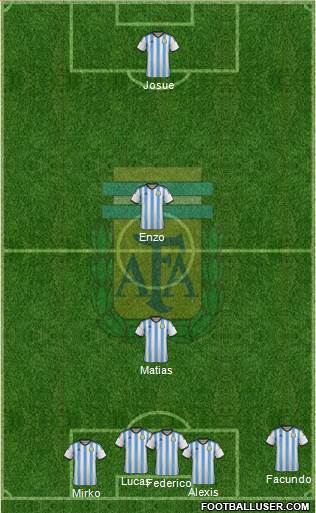 Argentina Formation 2015