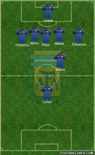 Argentina Formation 2015