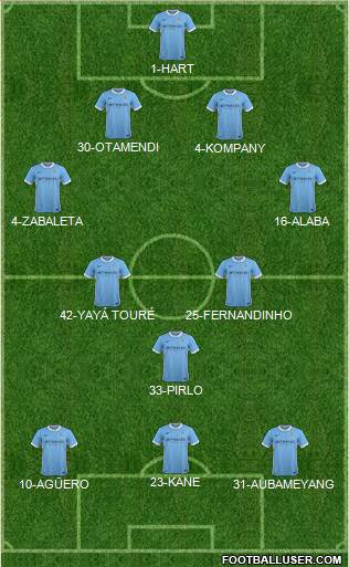 Manchester City Formation 2015