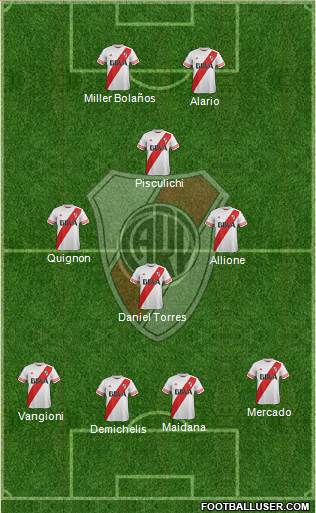 River Plate Formation 2015