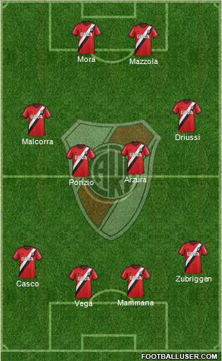 River Plate Formation 2015