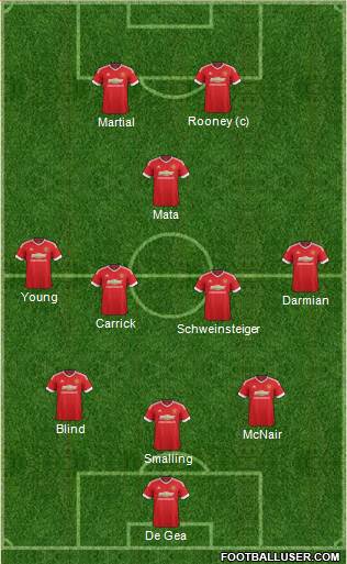 Manchester United Formation 2015
