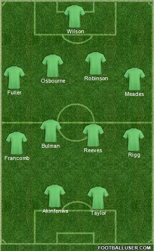 AFC Wimbledon Formation 2015