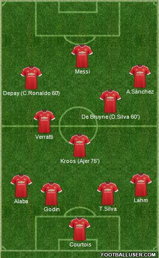 Manchester United Formation 2015