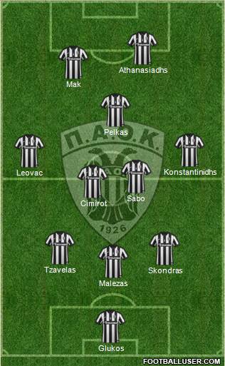 AS PAOK Salonika Formation 2015