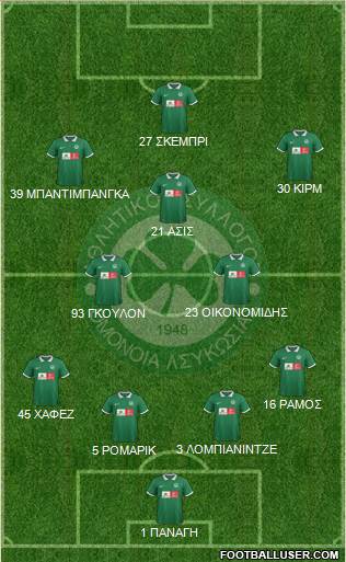 AS Omonoia Nicosia Formation 2015
