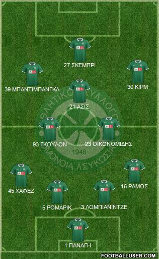 AS Omonoia Nicosia football formation