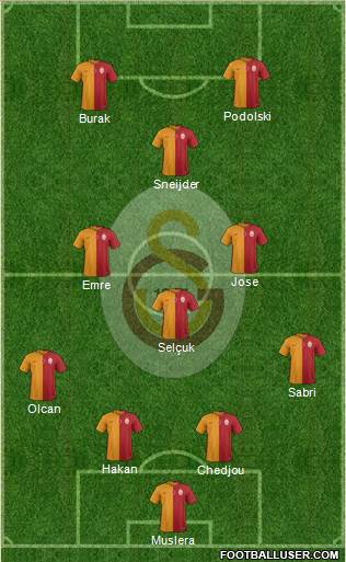 Galatasaray SK Formation 2015