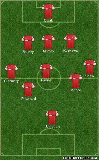 Leyton Orient Formation 2015