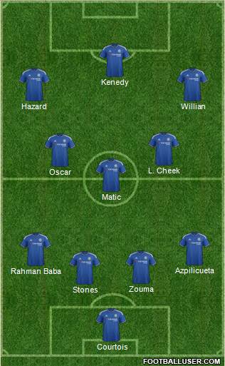 Chelsea Formation 2015