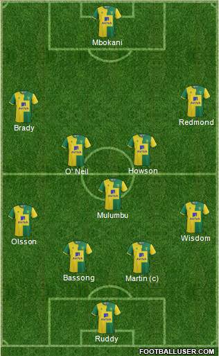 Norwich City Formation 2015