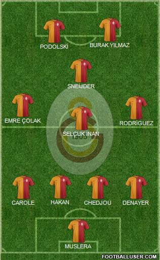 Galatasaray SK Formation 2015