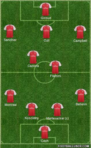 Arsenal Formation 2015