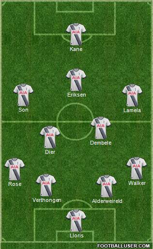 Tottenham Hotspur Formation 2015