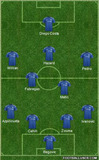 Chelsea Formation 2015