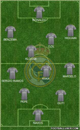 Real Madrid C.F. Formation 2015