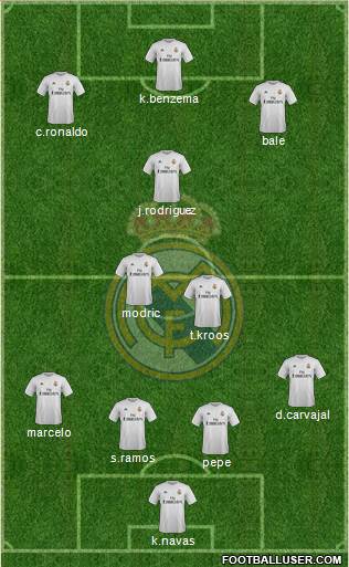 Real Madrid C.F. Formation 2015