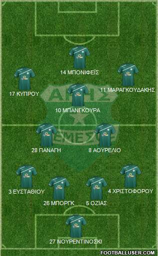 Aris Limassol Formation 2015