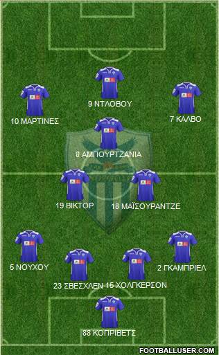 AE Anorthosis Famagusta Formation 2015