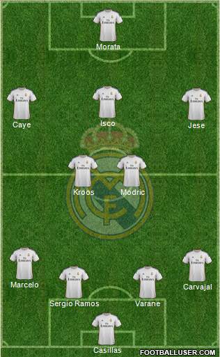 R. Madrid Castilla Formation 2015