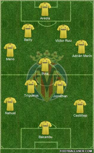 Villarreal C.F., S.A.D. Formation 2015