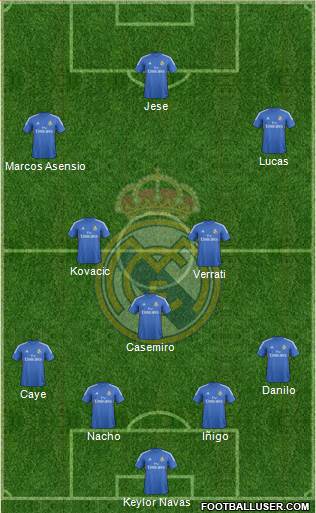 R. Madrid Castilla Formation 2015