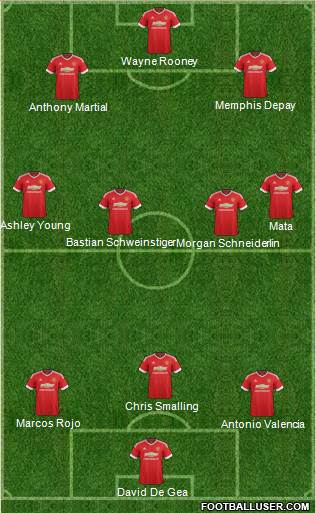 Manchester United Formation 2015