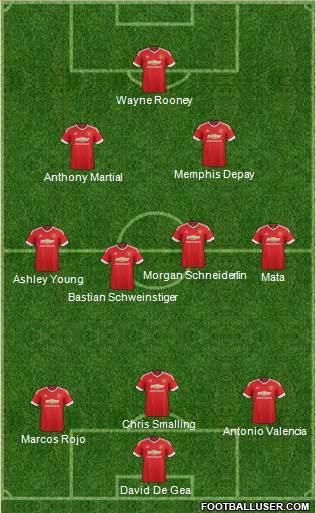 Manchester United Formation 2015